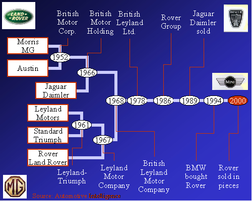 history-with-logos.jpg (211265 Byte)